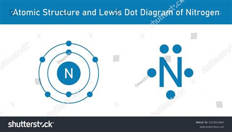 lewis dot structure for nitrogen|Lewis Dot Structure for Nitrogen Atom (N) .